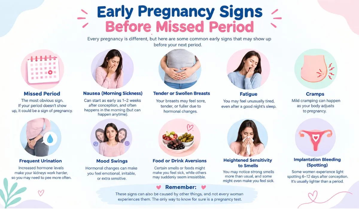 Early pregnancy signs before missed period
