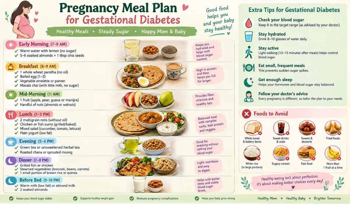 Pregnancy Meal Plan for Gestational Diabetes with Pakistani Food